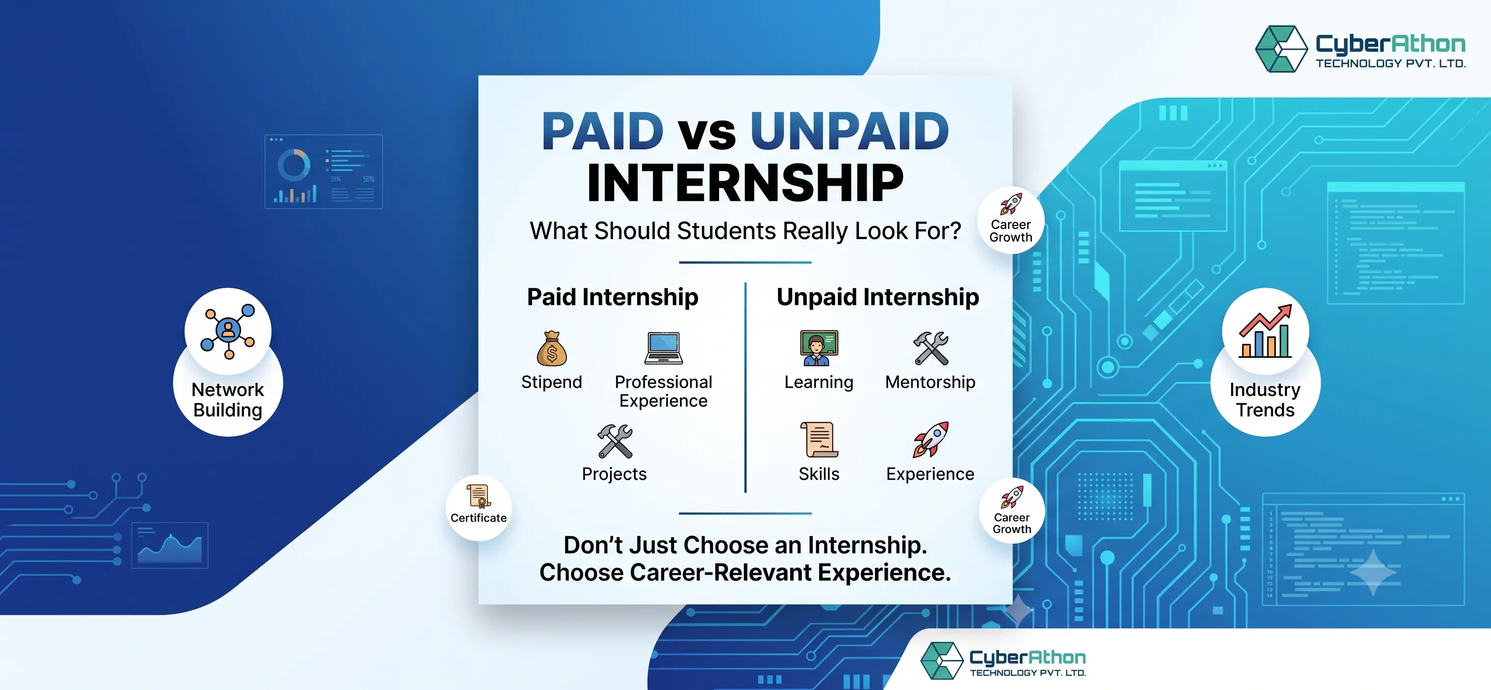 Paid vs unpaid internship comparison for students